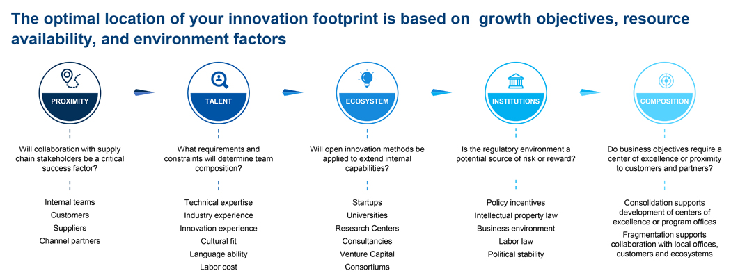 iotone locations for innovation in Asia